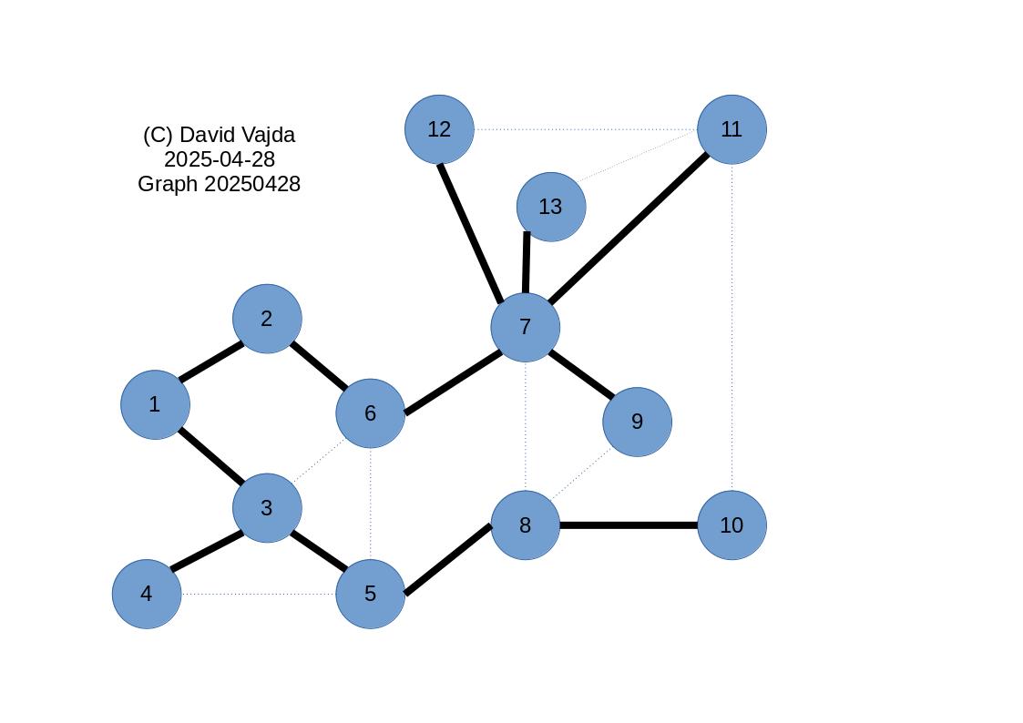 Image graph20250428c1